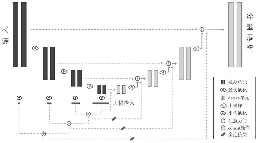 Fine adjustment method for cell segmentation