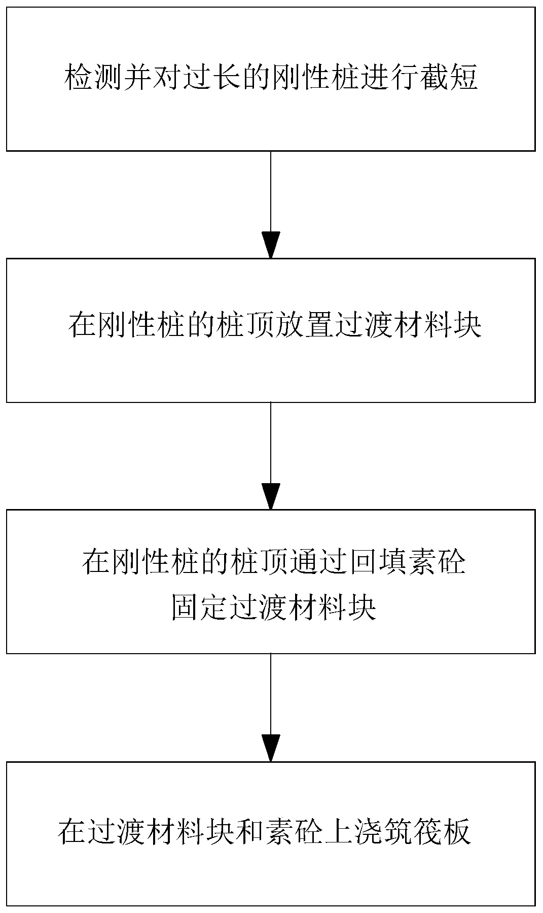 Rigidity pile composite foundation differential settlement control method