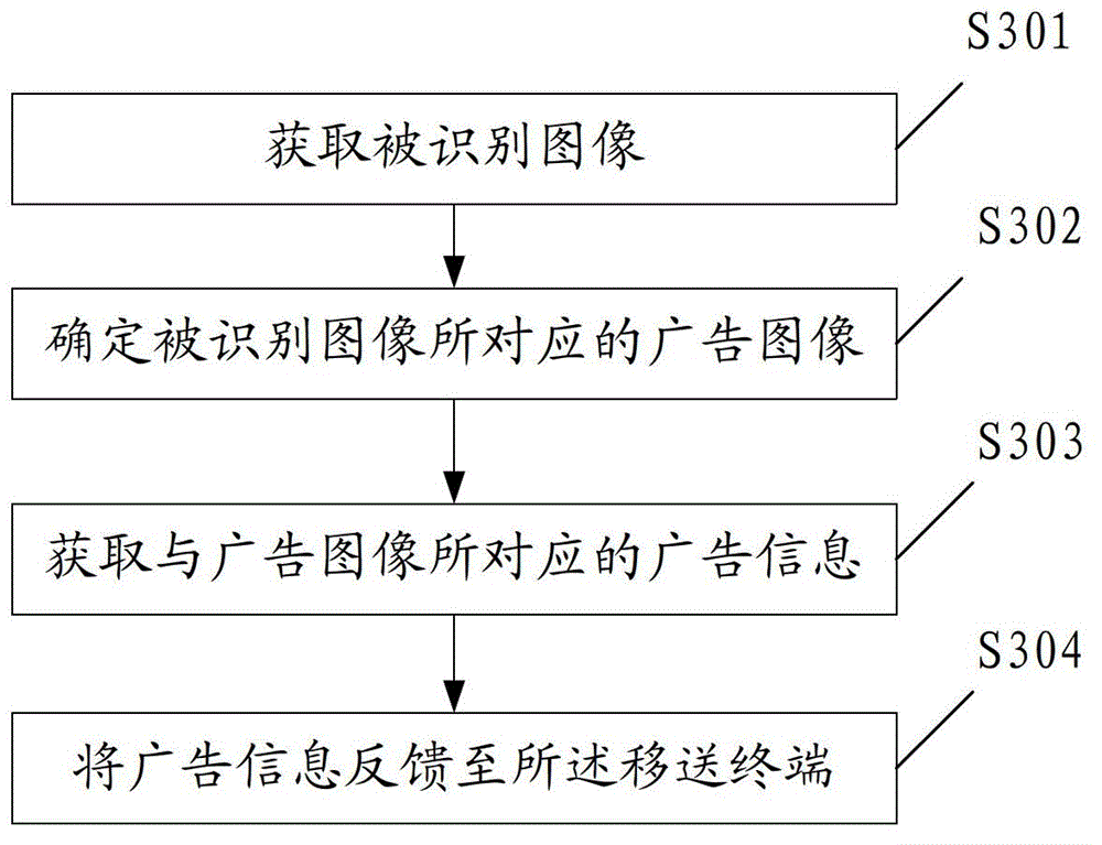 Identification method of advertisement image