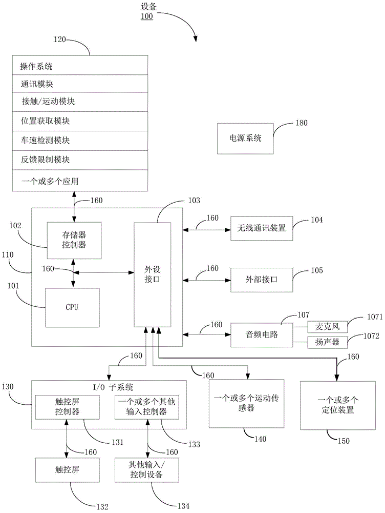 Mobile phone message feedback configuration for vehicle during driving process