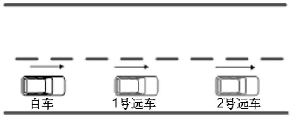 Collision early warning method, TBOX-integrated V2X controller system and automobile