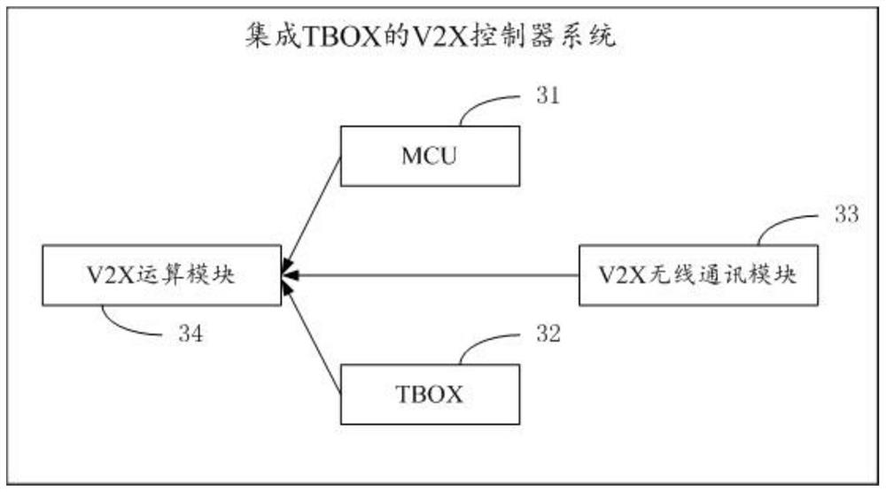 Collision early warning method, TBOX-integrated V2X controller system and automobile