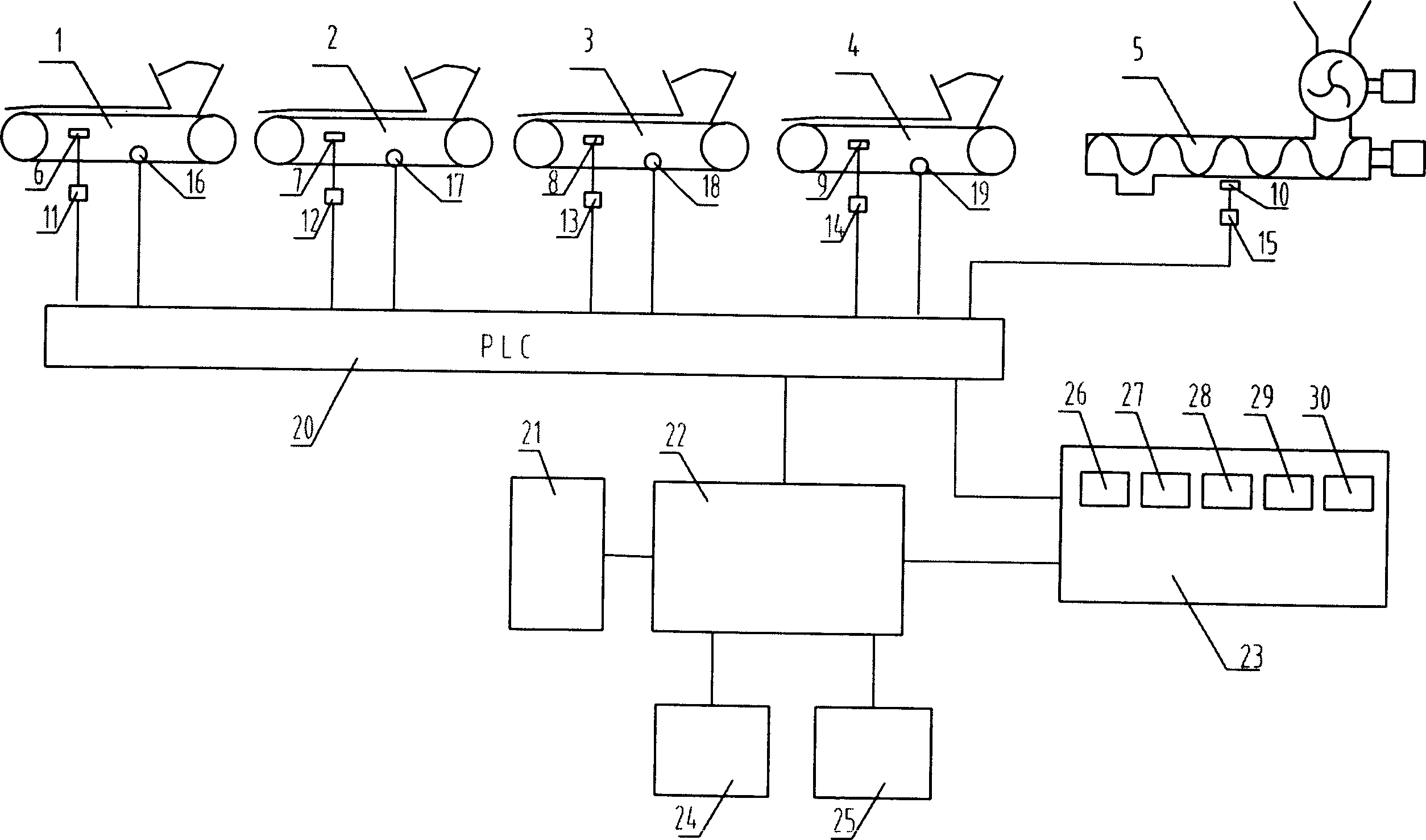 Dynamic compounding controller and method