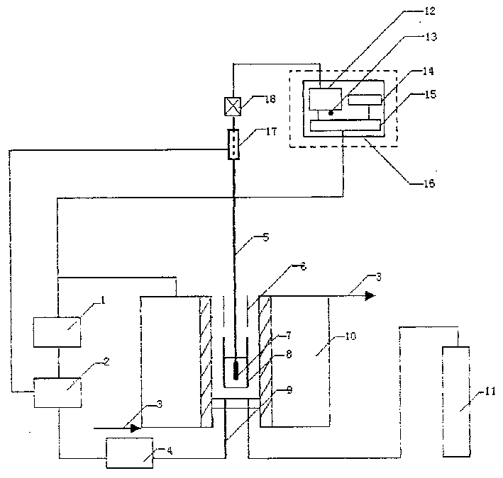 Instrument for determining rheological properties of Non-Newtonian viscosity fluid