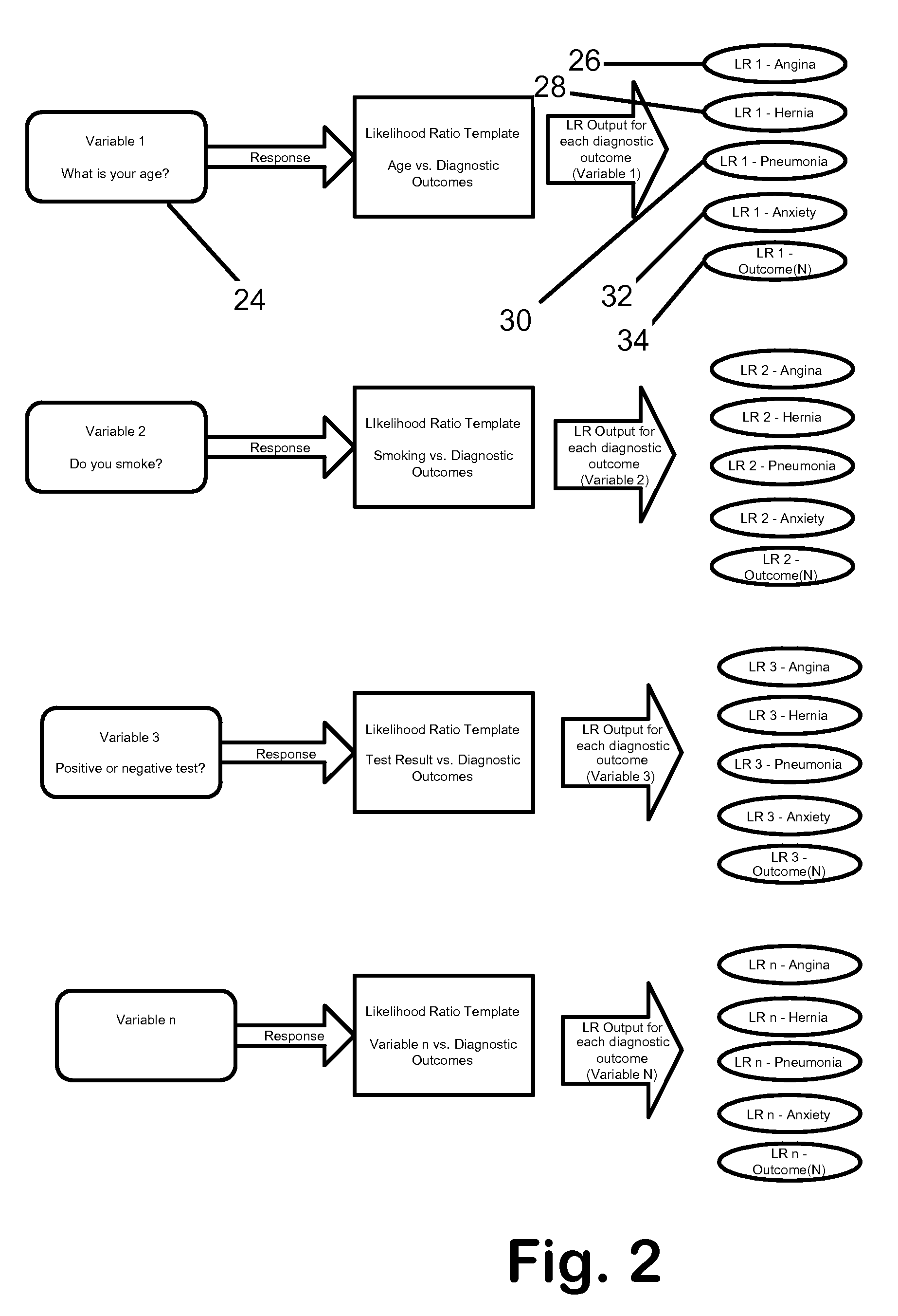 Web-Enabled, Evidence Based Medical Diagnostic System