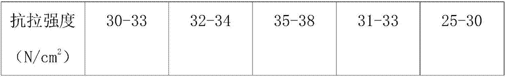 Vacuum thermal-insulation plate core material for building