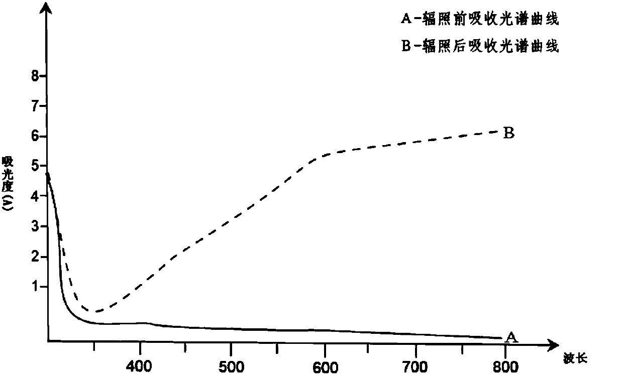 Preparation method of spiropyrane type photochromic nano-composite microsphere