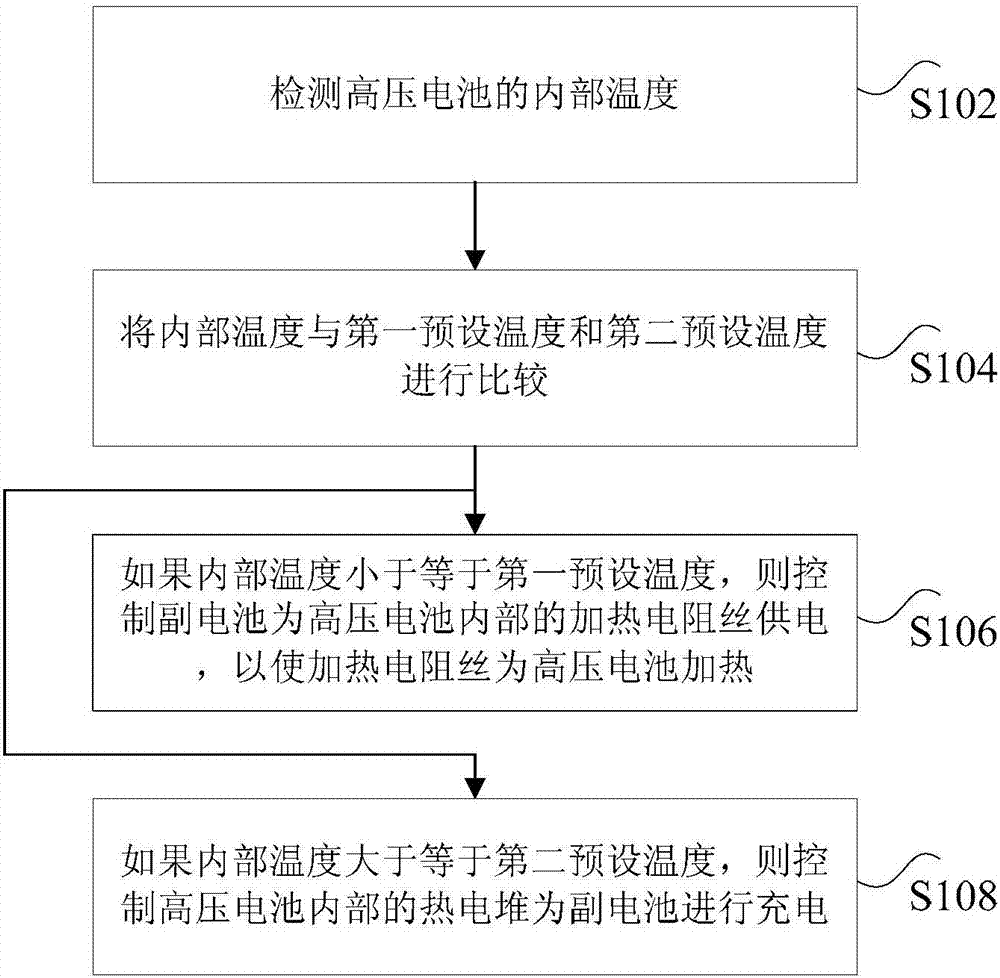 Control method and control system for high-voltage battery, and electric vehicle