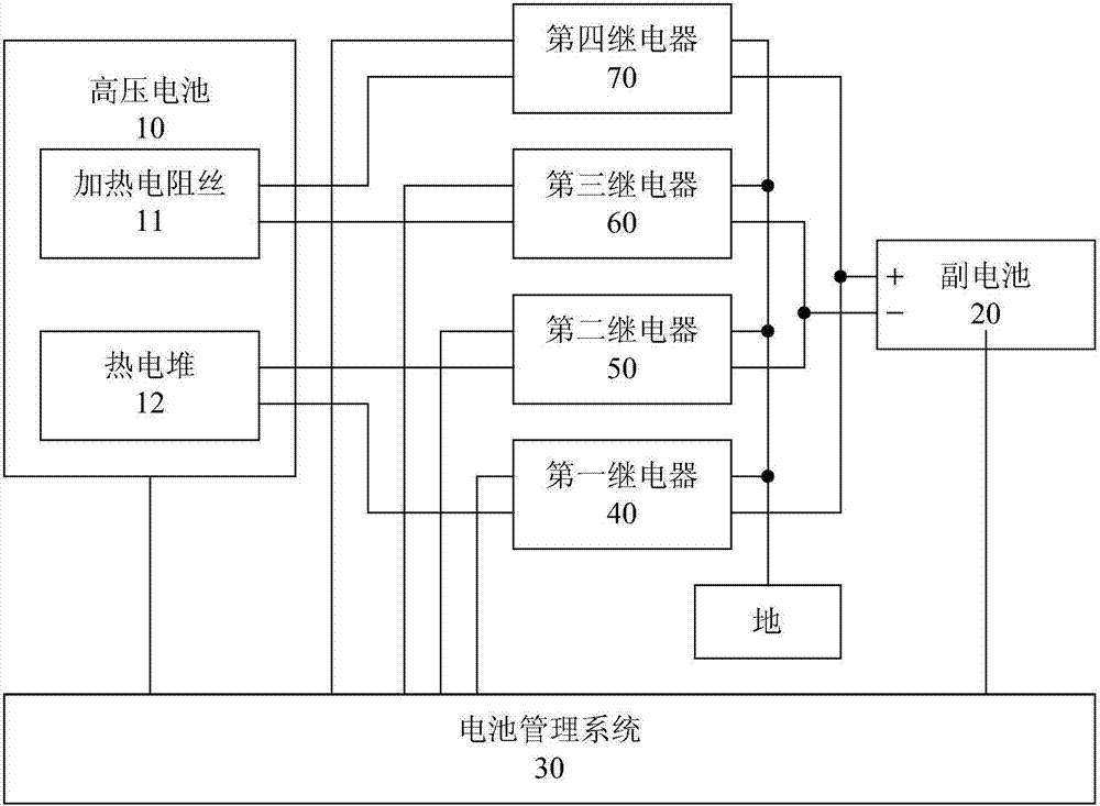 Control method and control system for high-voltage battery, and electric vehicle