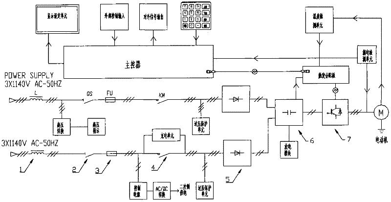 1000KW/1140V mining explosion-proof twelve-pulse power supply frequency conversion device