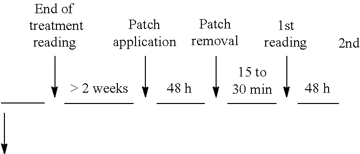 Maintenance therapy regime/regimen for the treatment of acne