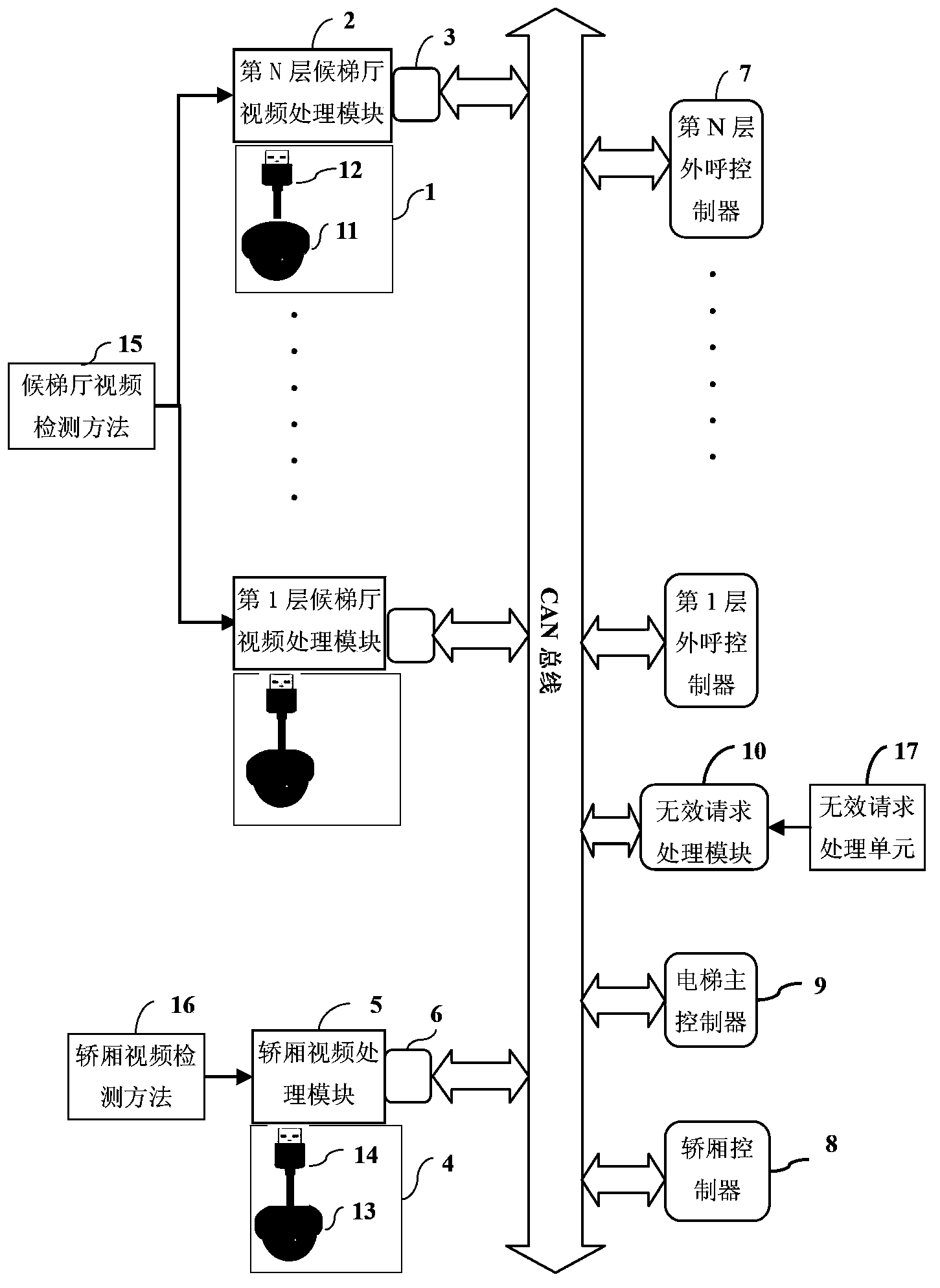 Video monitoring system with elevator invalid request signal removing function