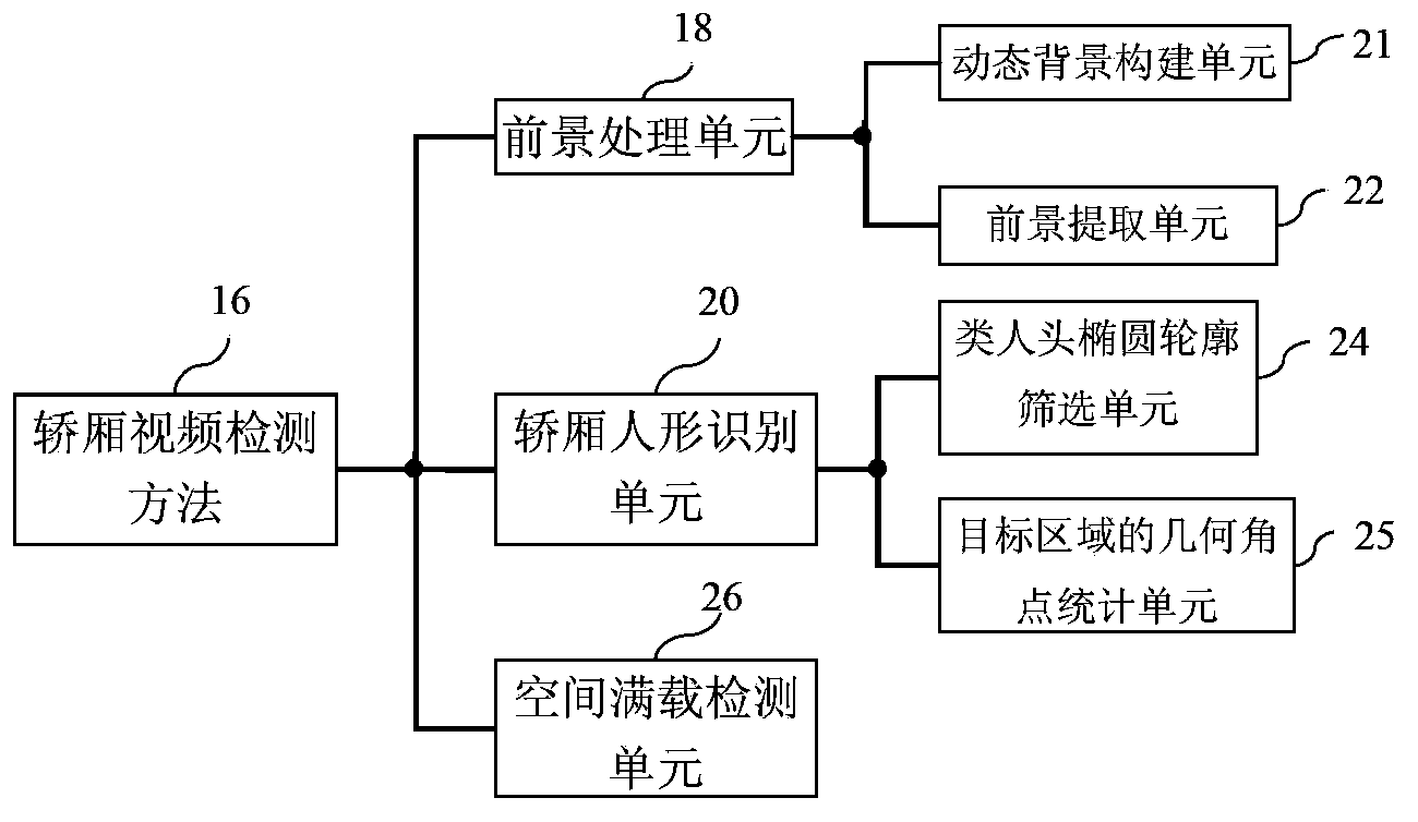 Video monitoring system with elevator invalid request signal removing function