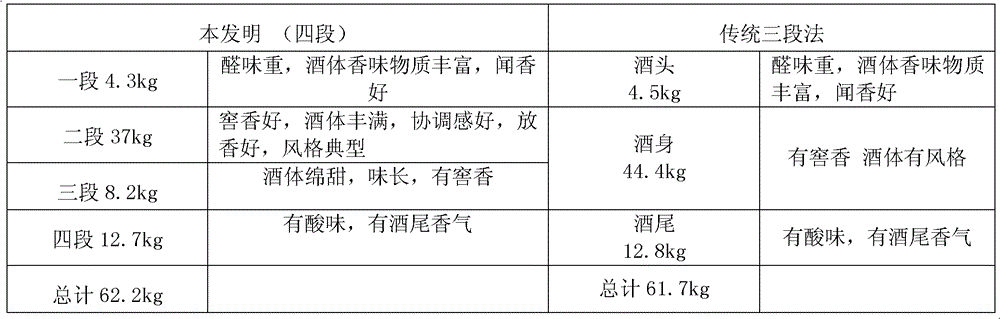 Method for storing Luzhou-flavor liquor