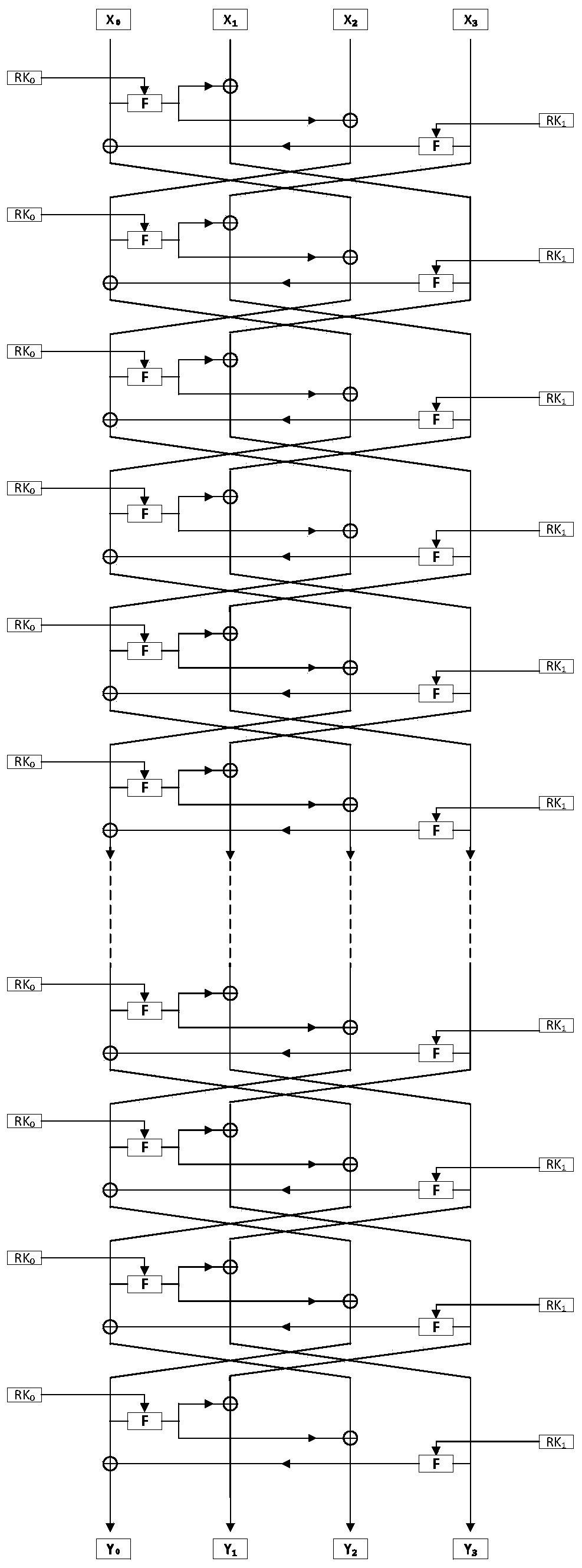 Implementation method of novel lightweight block cipher CORL