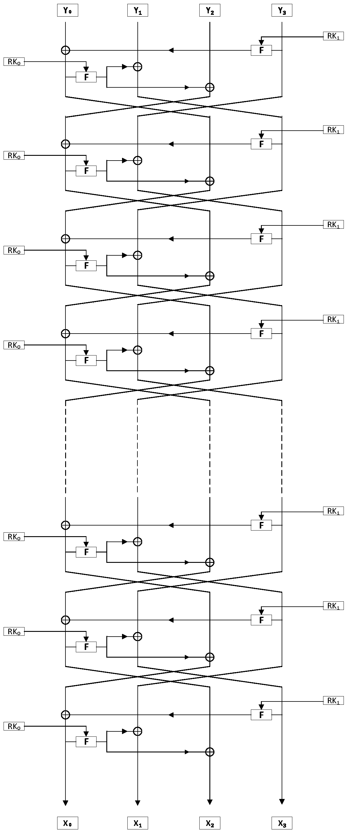 Implementation method of novel lightweight block cipher CORL