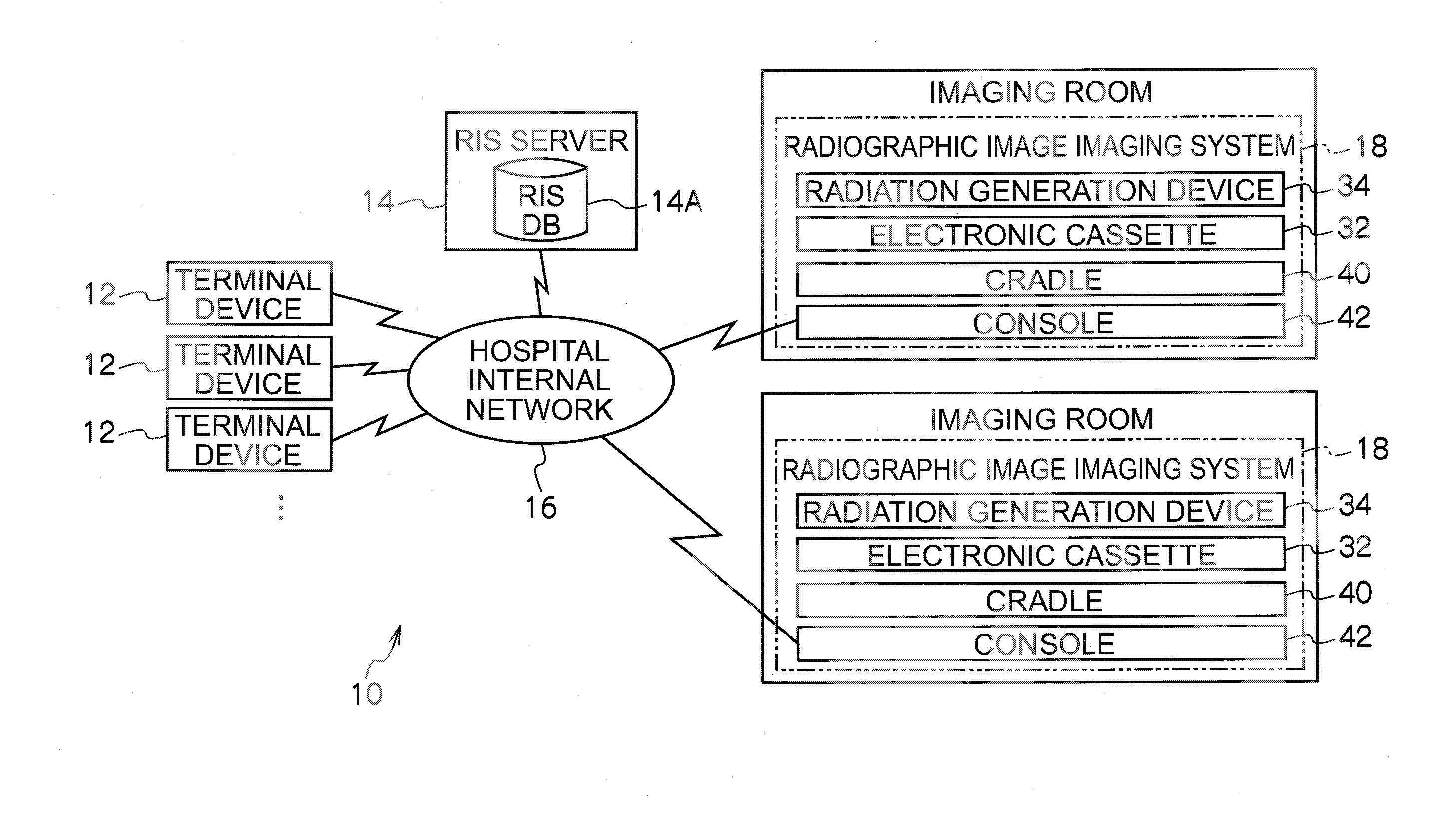 Radiographic image capture system, radiation generation device, image capture control device and radiographic image capture device