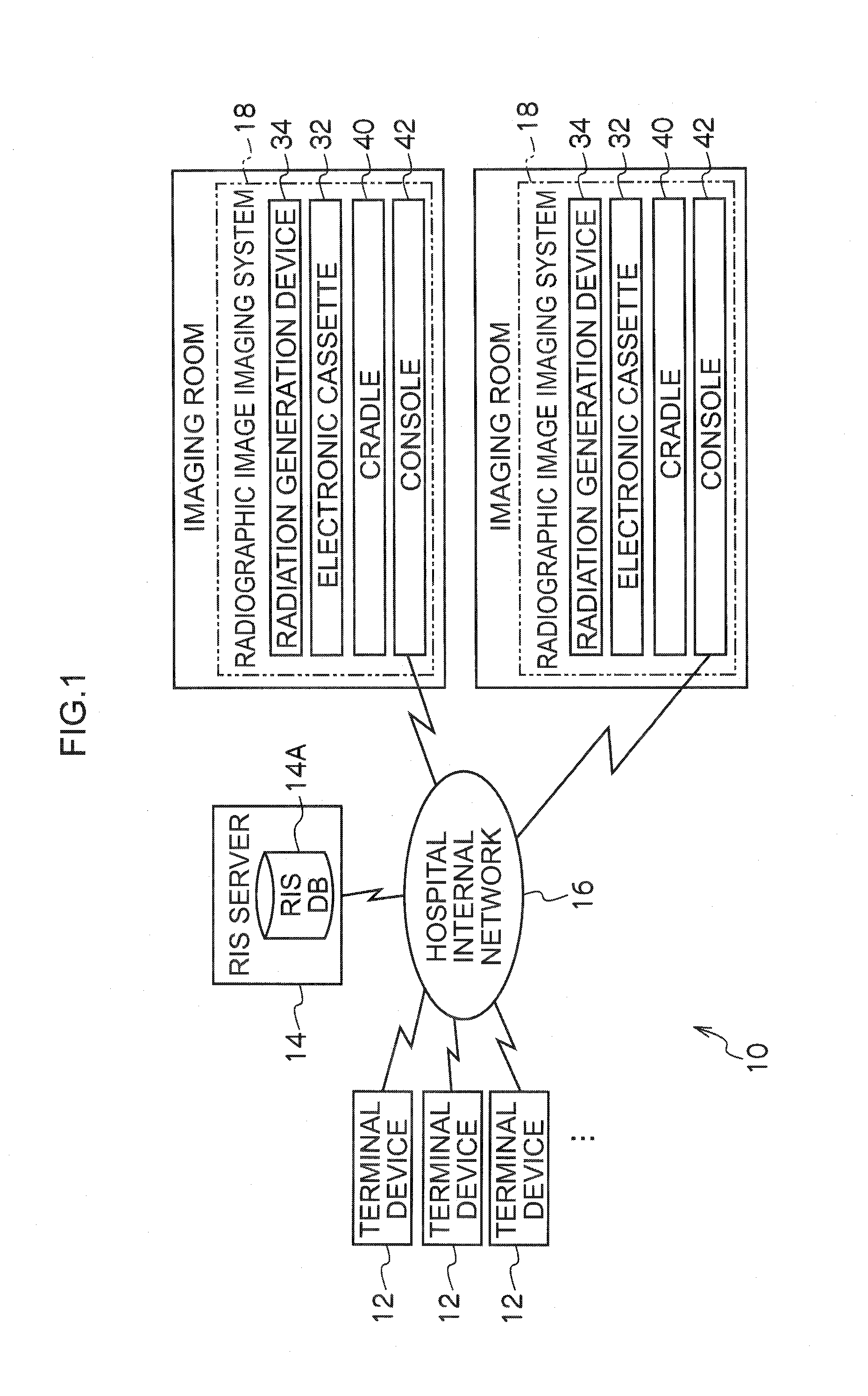 Radiographic image capture system, radiation generation device, image capture control device and radiographic image capture device