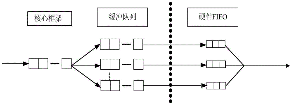 Data sending method and device