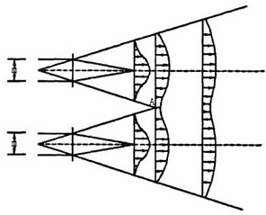 A flow-balanced energy-saving semicircular air supply port and a method for determining the structure of the air supply port