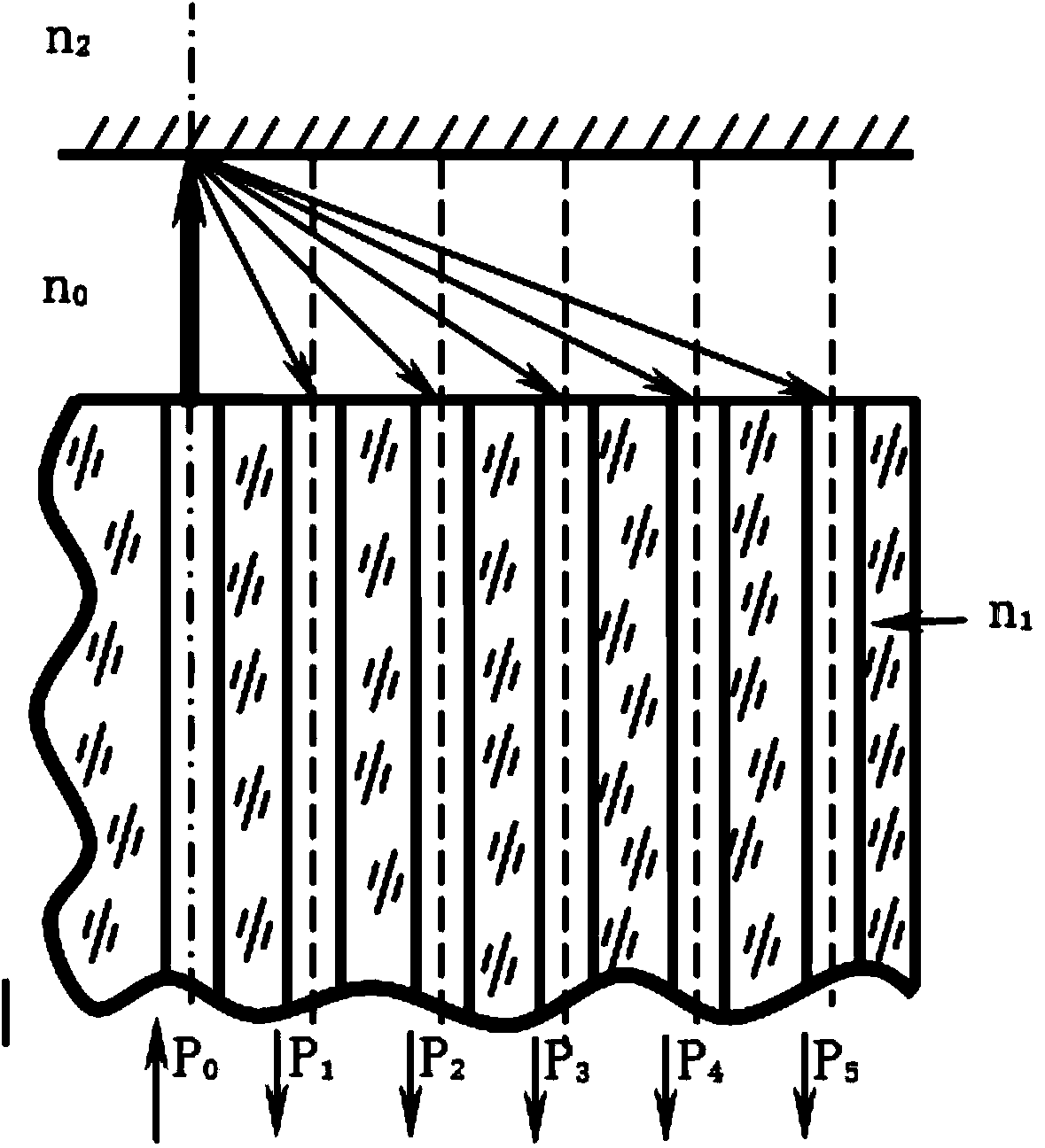 Compensation method of steel ball surface detect measuring system based on optical fiber sensing