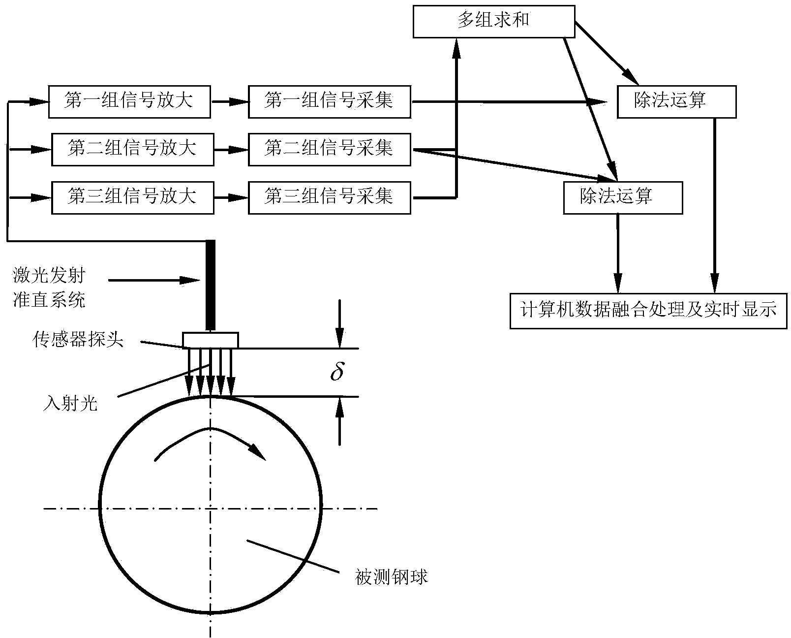 Compensation method of steel ball surface detect measuring system based on optical fiber sensing