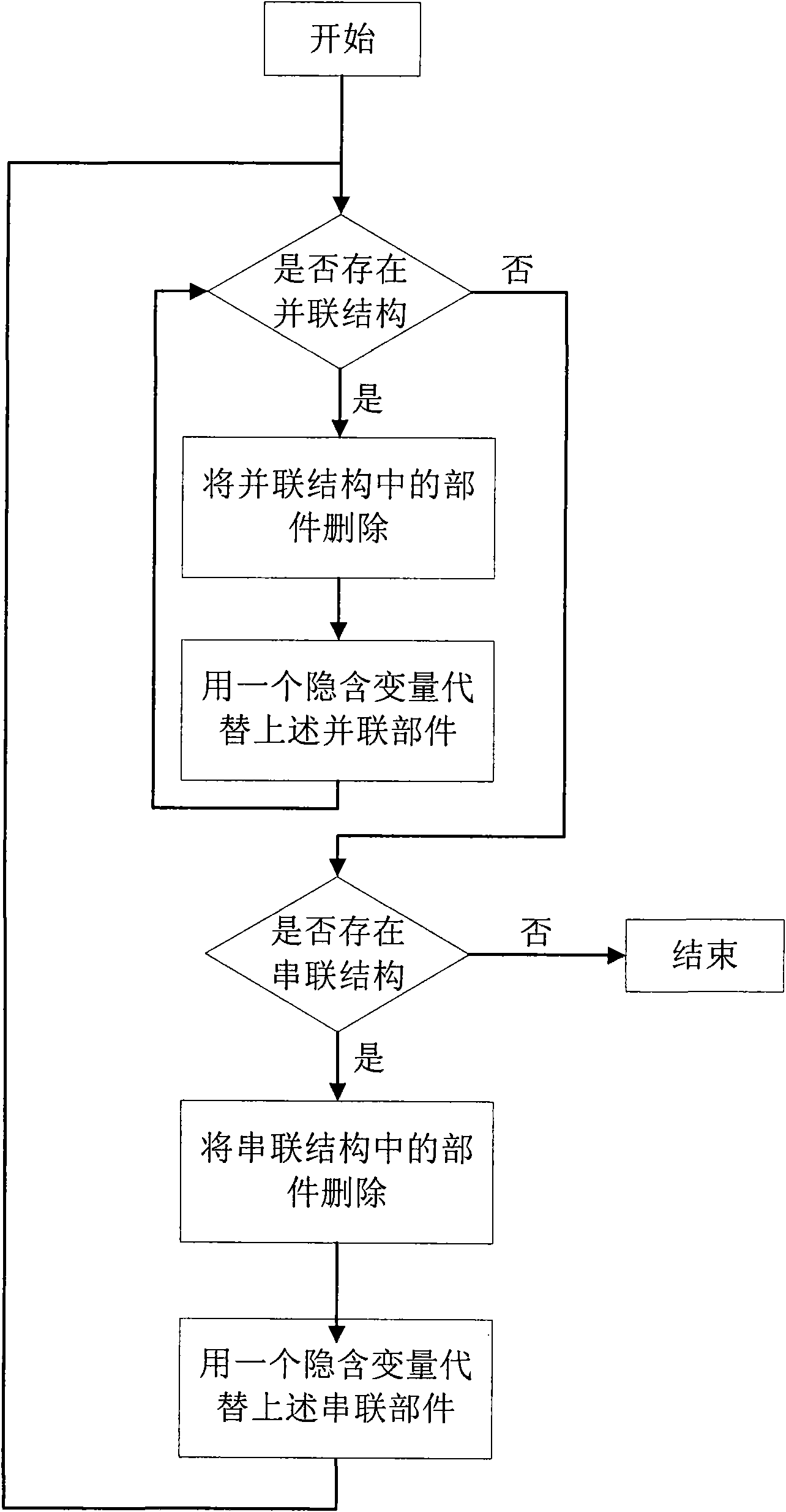 Method for computing importance in maintaining components of equipment