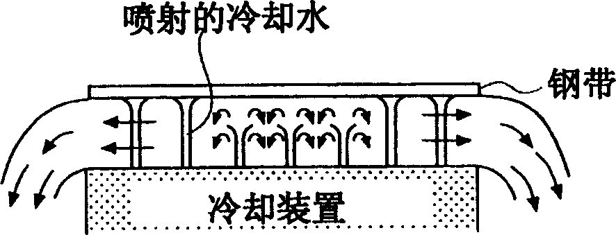 Cooling device, manufacturing method, and manufacturing line for hot rolled steel band