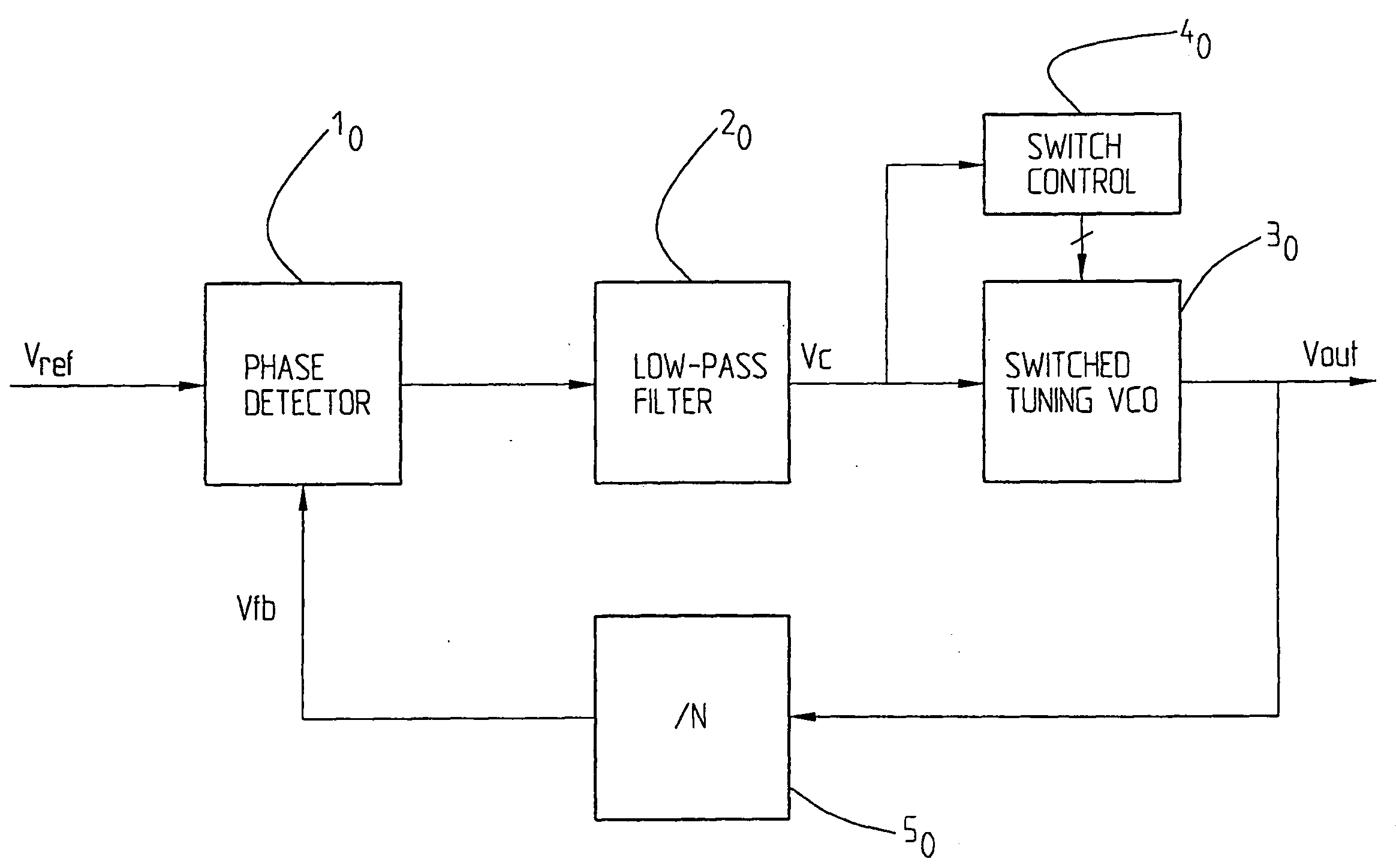 Multiband PLL Arrangement and a Method of Controlling Such Arrangement