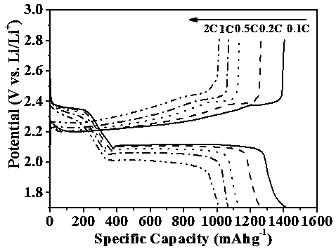 Multifunctional composite material based on graphene and polymer fibers and preparation method and application thereof