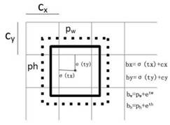 Video detection method for street order events based on deep learning and motion consistency