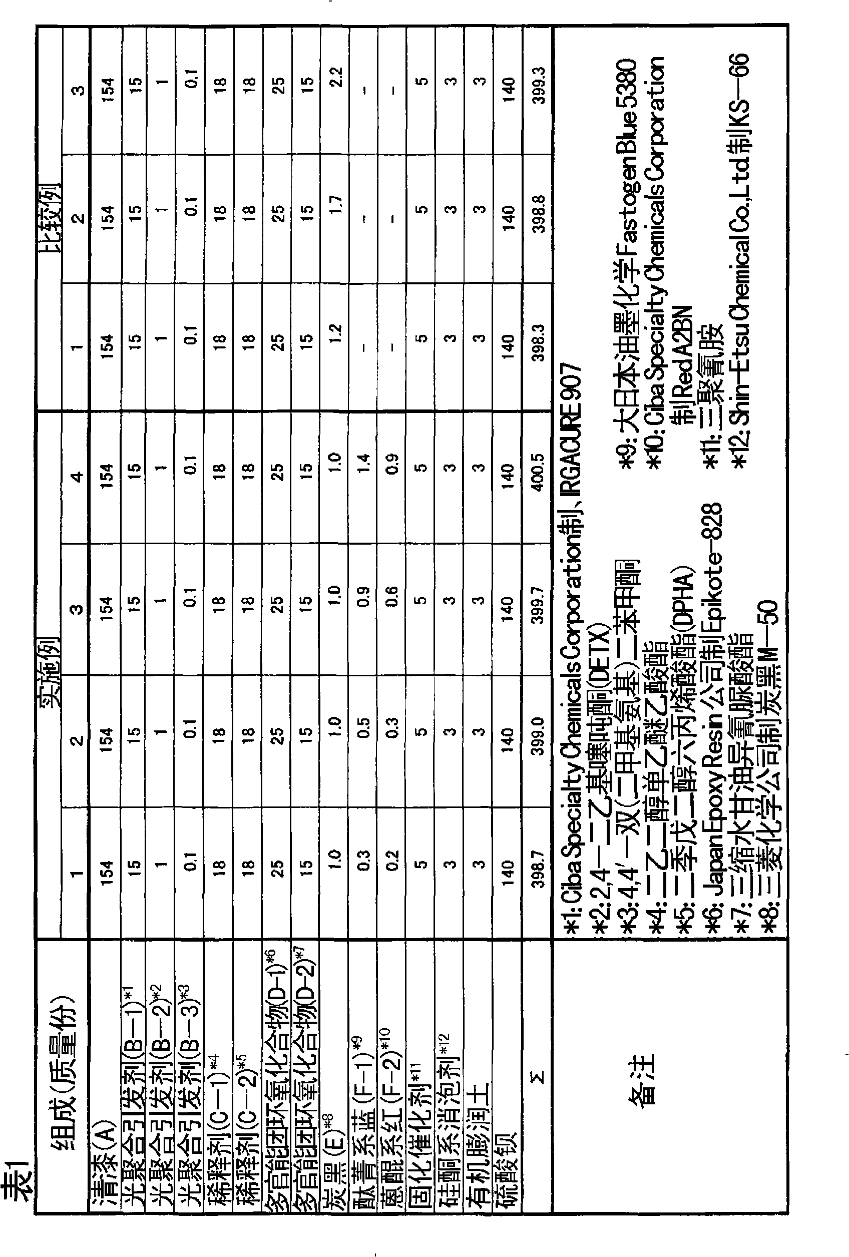 Black solder resist compound and cured product thereof