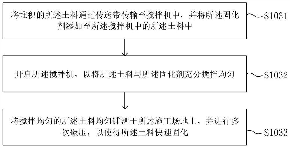 Municipal roadbed construction method