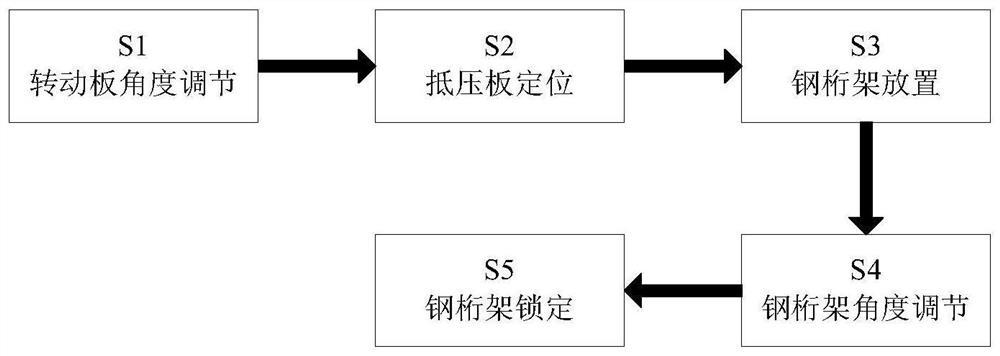 A light steel truss reinforced structure processing and manufacturing method