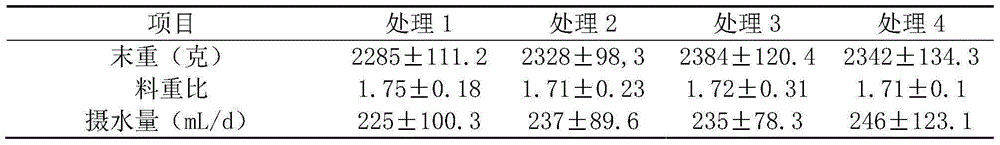 Application of alpha-ketoglutaric acid disodium in preparation of poultry feeds