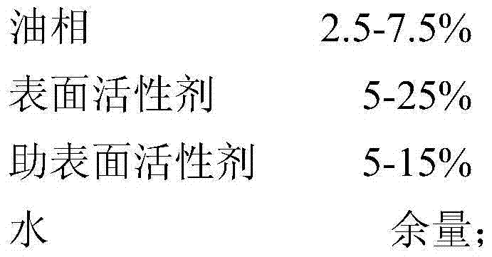 Zuojin microemulsion-based gel for treating stomachache and preparation method thereof