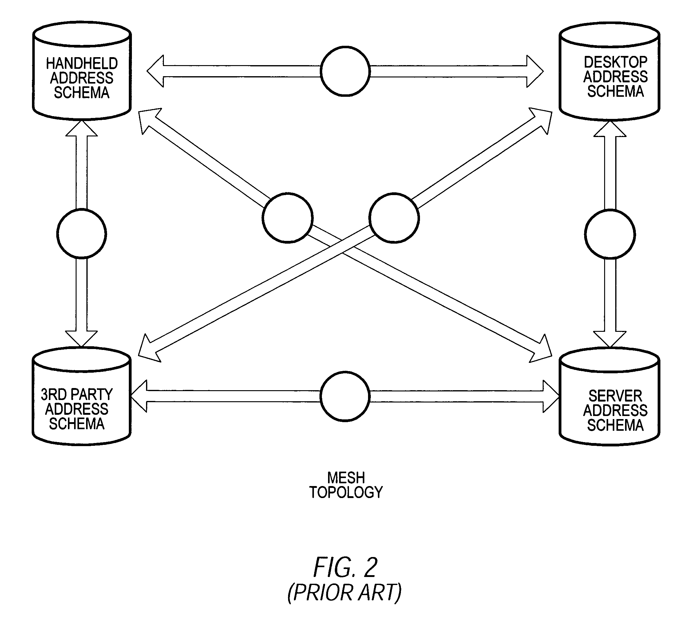 System and methods for synchronizing information among disparate datasets