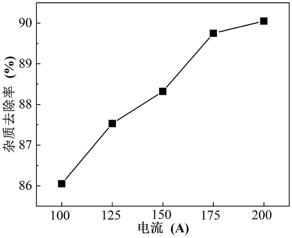 An integrated method for purifying rare earth metal gadolinium and preparing gadolinium oxide nanomaterials by arc plasma method