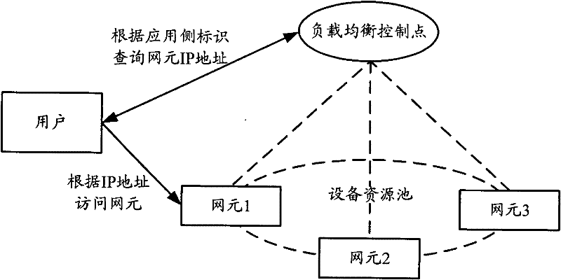 Resource configuration method and device