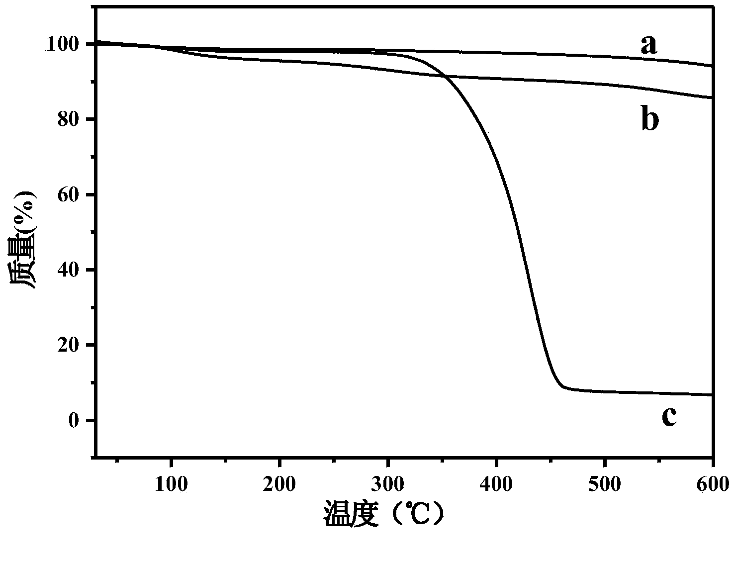 Carbon nanotube surface molecularly imprinted polymer as well as preparation method and application thereof