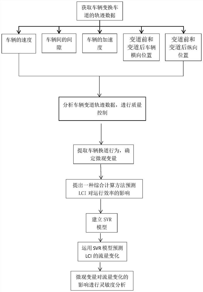 Method for predicting influence of vehicle lane change on traffic efficiency