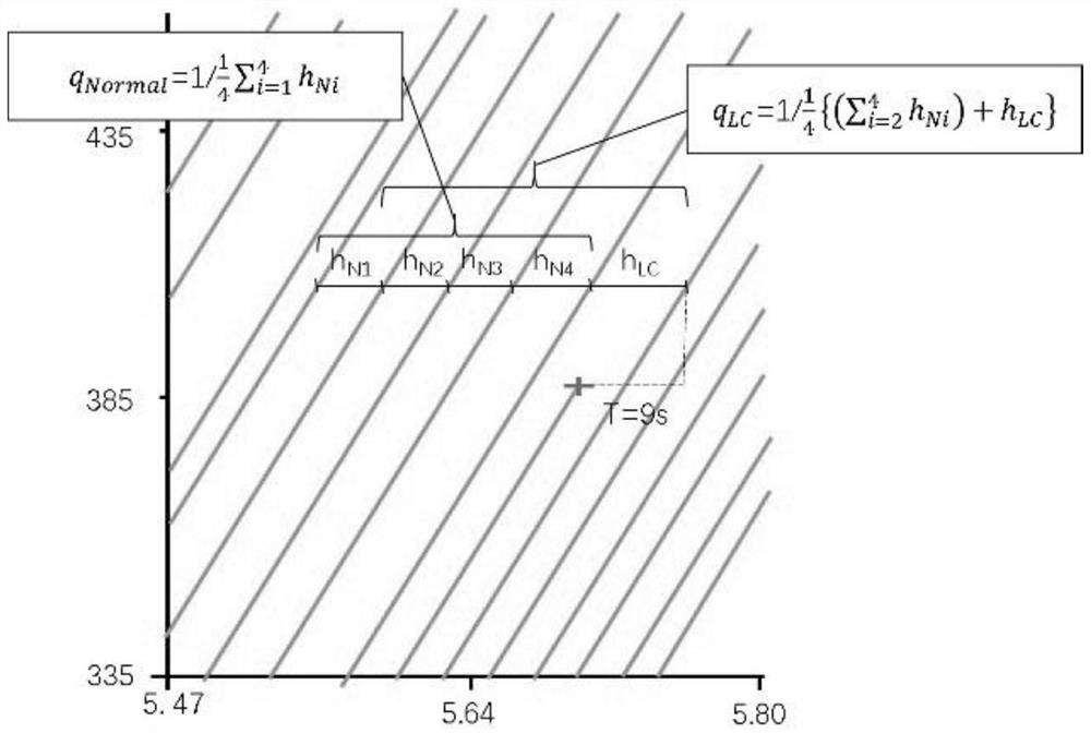 Method for predicting influence of vehicle lane change on traffic efficiency