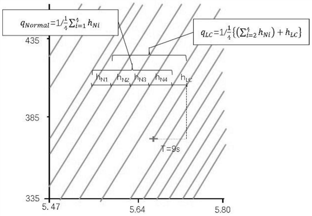 Method for predicting influence of vehicle lane change on traffic efficiency