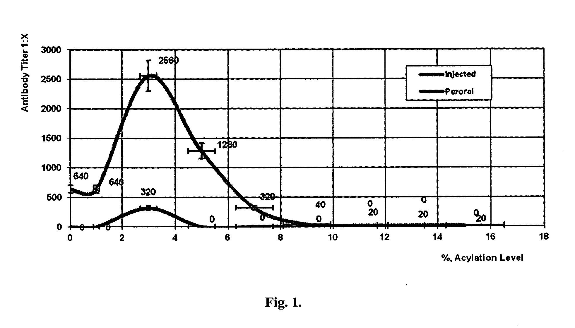 Vaccines with increased immunogenicity and methods for obtaining them