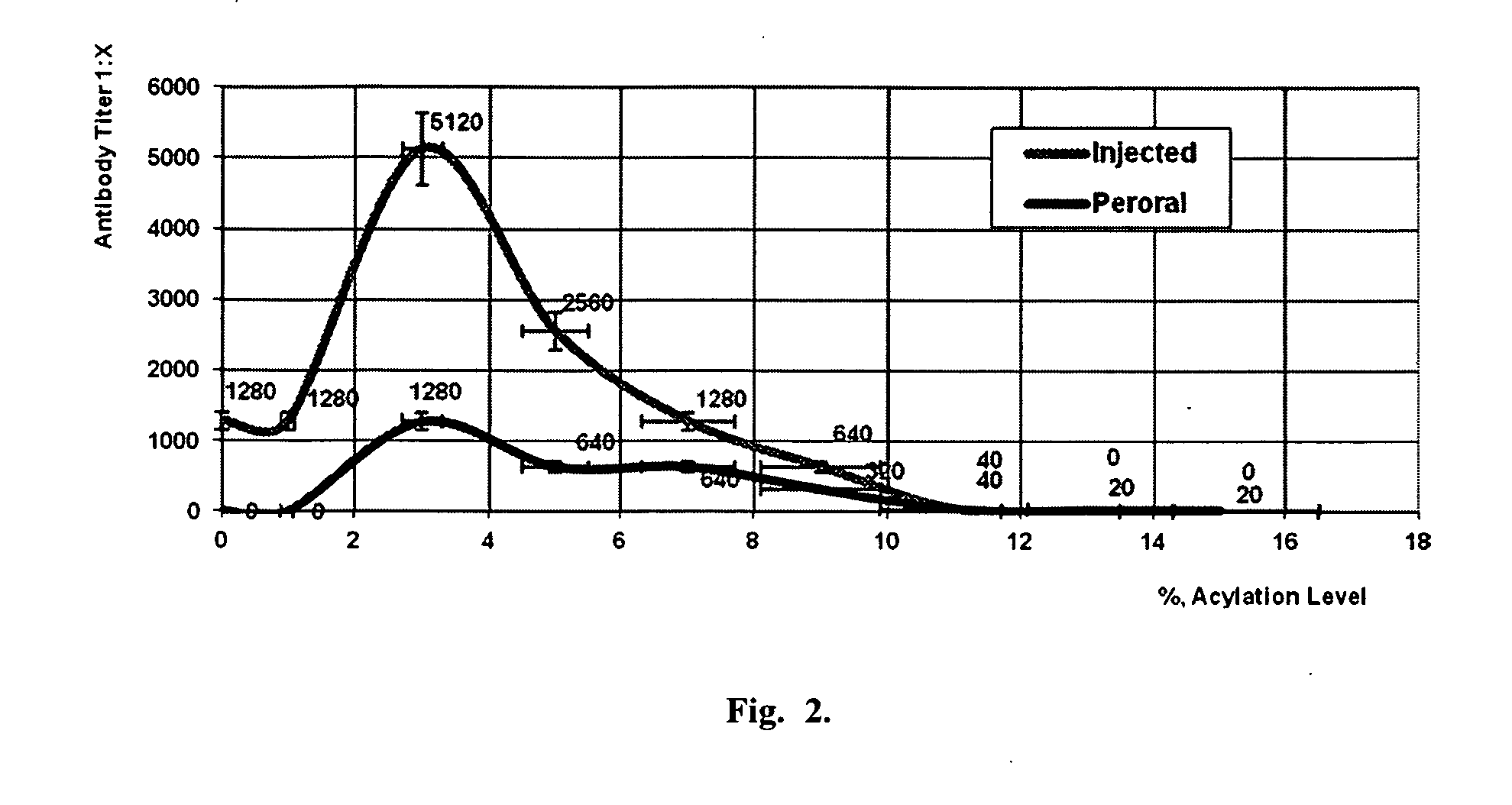 Vaccines with increased immunogenicity and methods for obtaining them