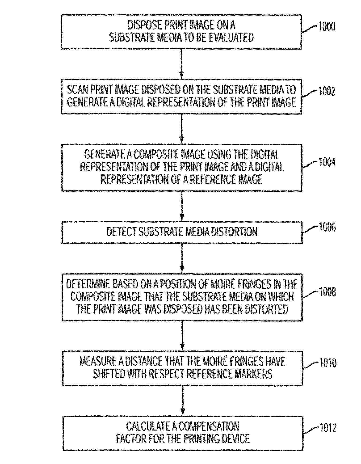 Substrate media distortion analysis