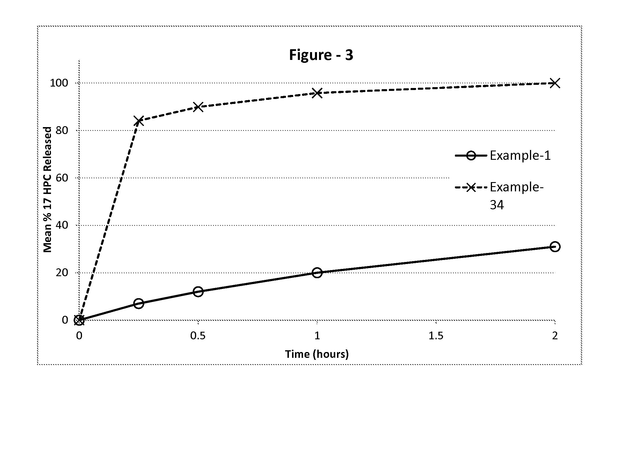 17-hydroxyprogesterone ester containing oral compositions and related methods