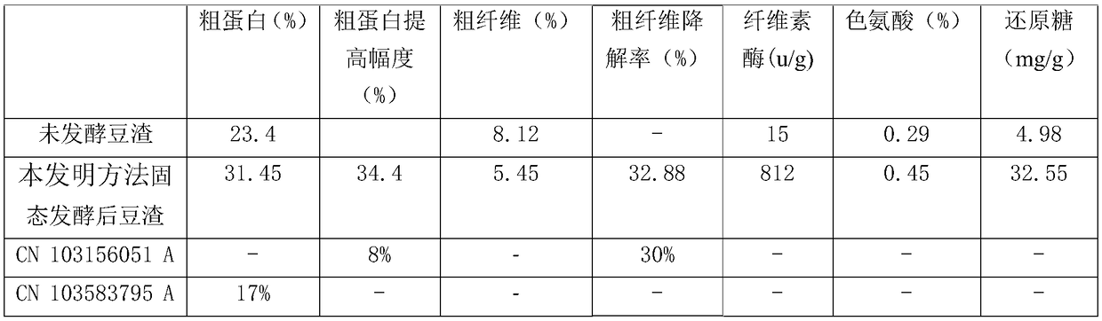 Method for preparing microbial cultures through solid state fermentation of bean dregs