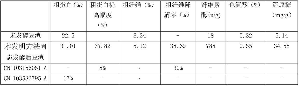 Method for preparing microbial cultures through solid state fermentation of bean dregs