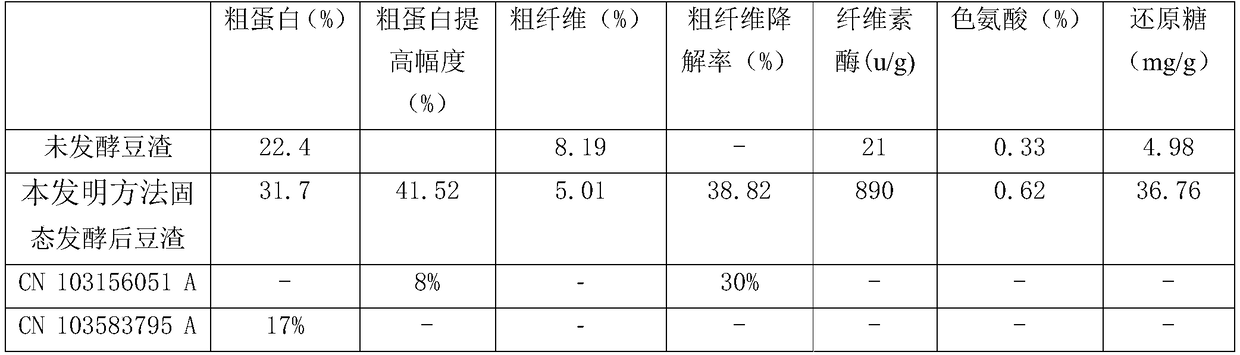 Method for preparing microbial cultures through solid state fermentation of bean dregs